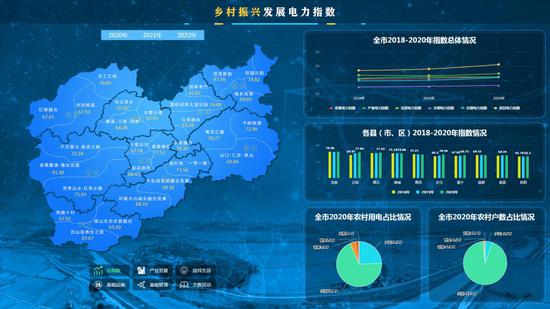 国网浙江电力:大数据赋能振兴 数字化点亮乡村