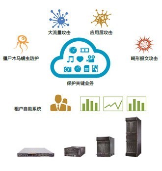 RSA2014预热 看大数据能否助信息安全超越攻击者--中关村在线