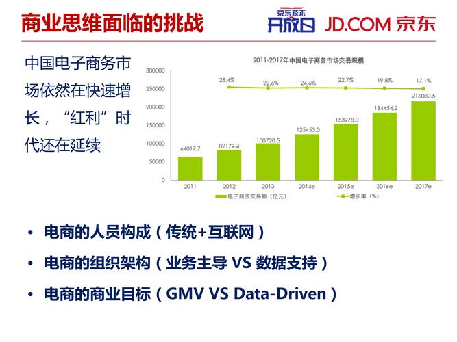 大数据分析,数据治理,商业智能bi工具与服务提供商