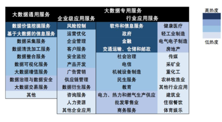 2019中国大数据产业发展全局!