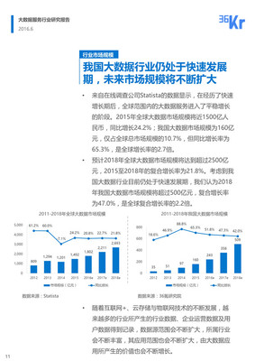 2016年大数据服务行业研究报告(文末附PDF文件下载)