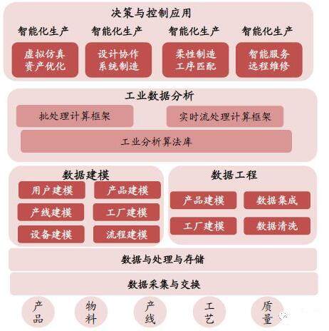 掘金云计算--三大细分领域值得重点关注