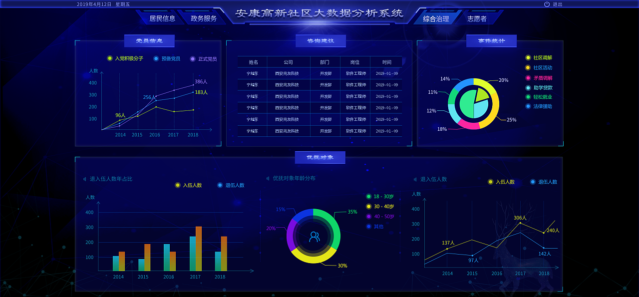 大数据分析系统|网页|运营设计|lover琳儿