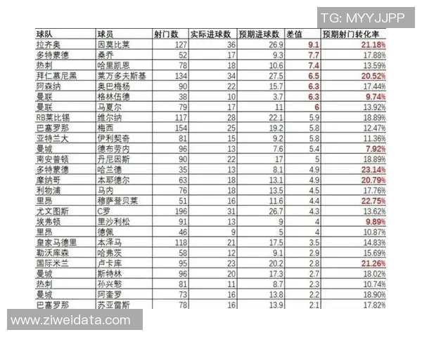 目前足球球星中谁被认为是世界第一名的球员及其成就分析