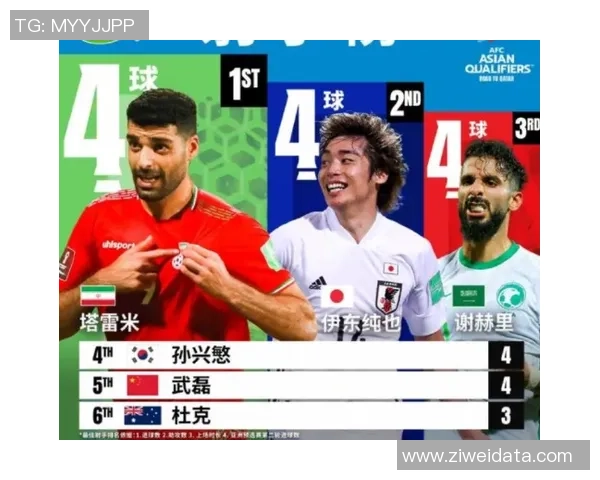 2025中国足球男球星排名榜：谁是当今足坛最强球员？