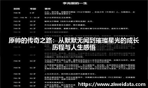 原帅的传奇之路：从默默无闻到璀璨星光的成长历程与人生感悟